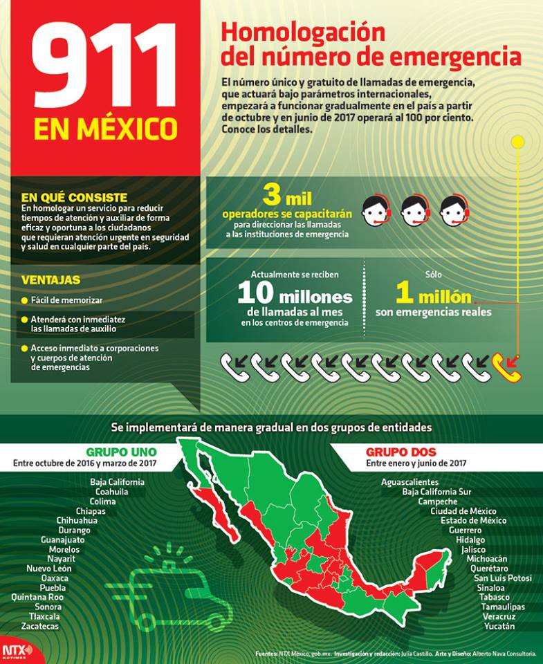 México adopta número 911 para emergencias